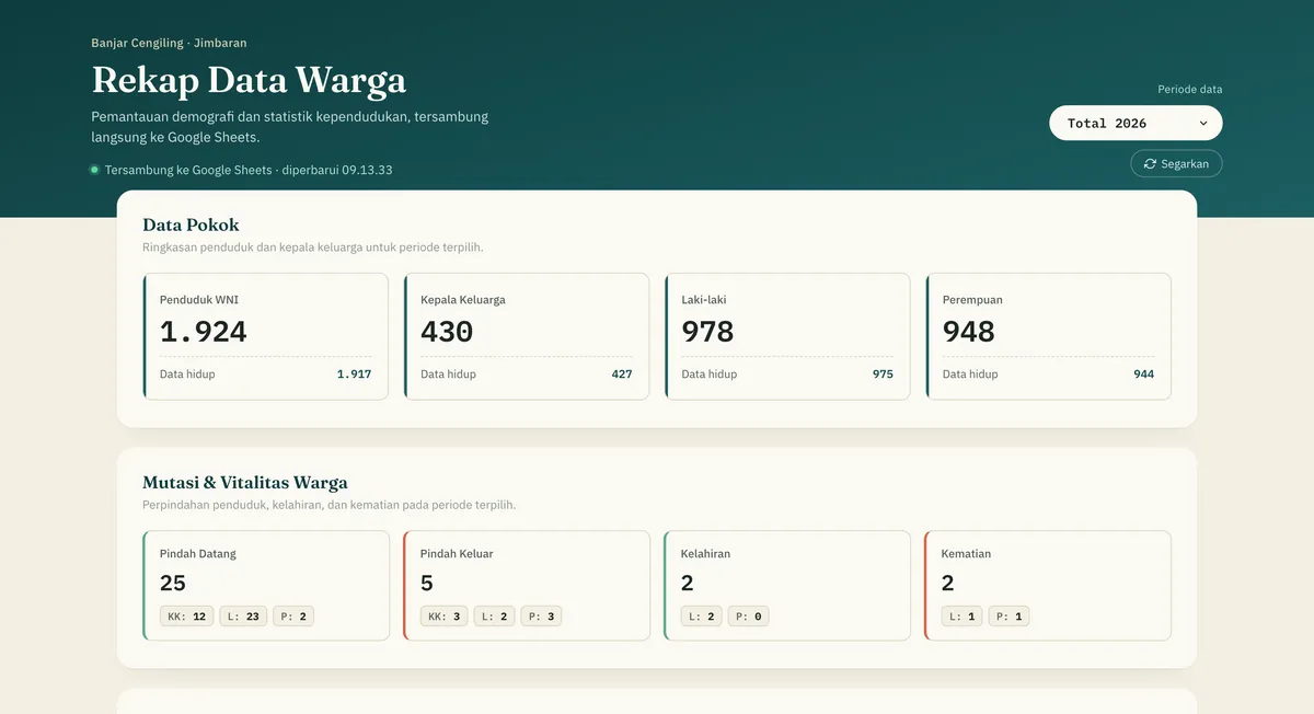 Dashboard Rekap Data Warga